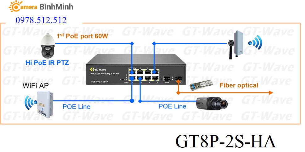 Bộ chia mạng 8 cổng hàn quốc GT8P-2S-HA