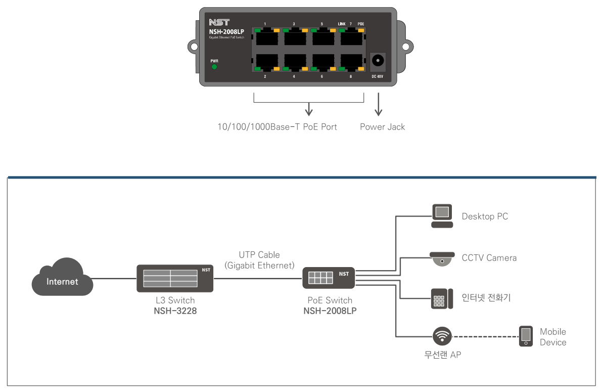 switch hàn quốc nsh-2008lp