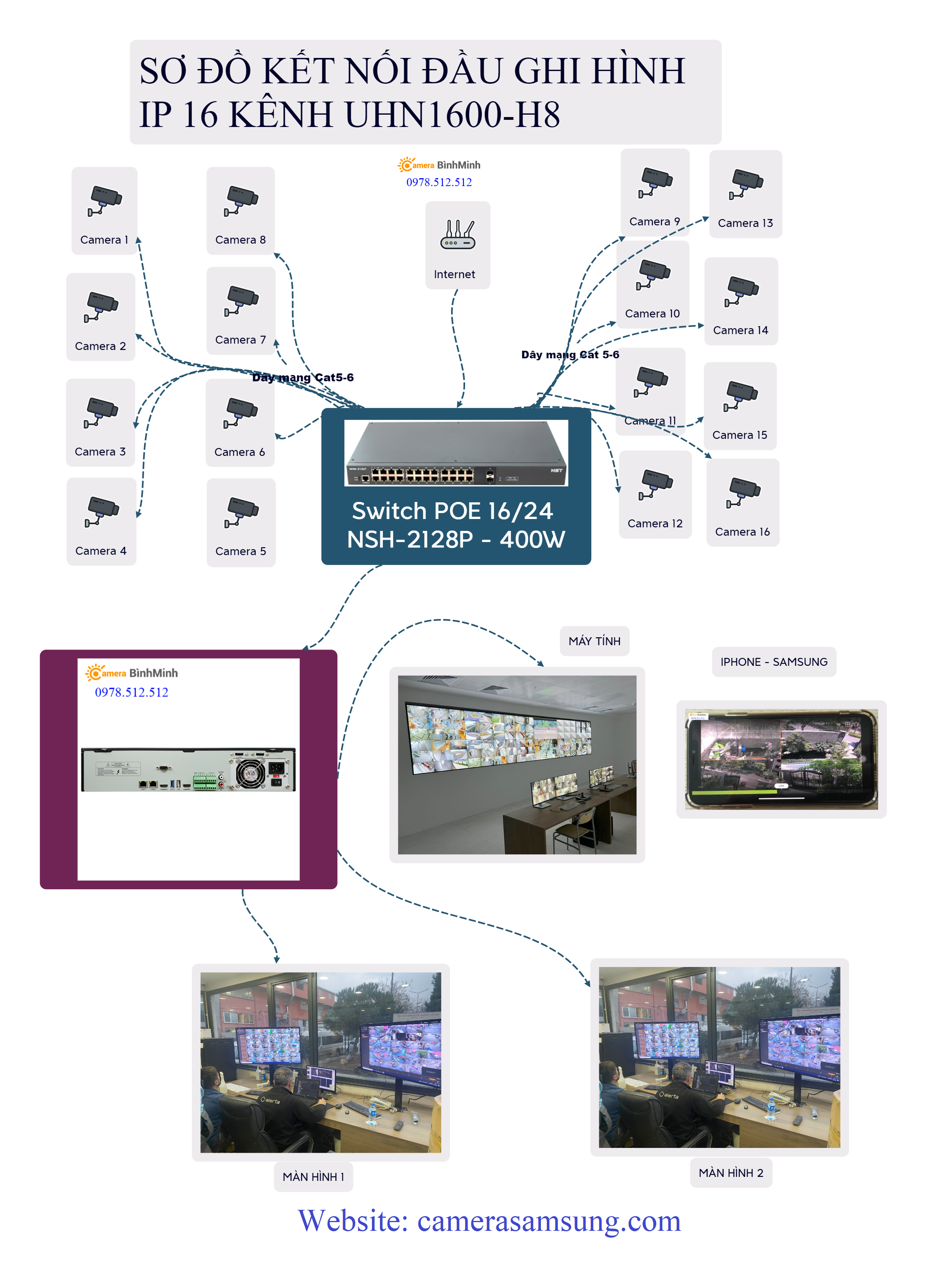 CUNG CẤP CAMERA WEBGATE HÀN QUỐC