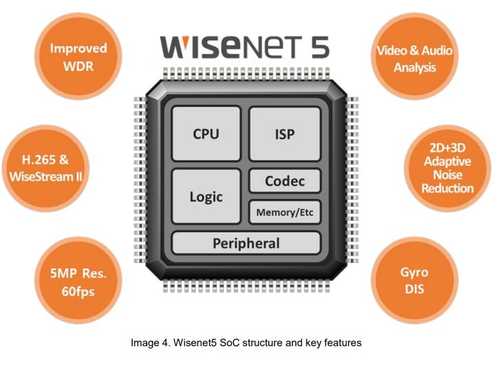 wisenet 5 chíp sét hanwha hàn quốc