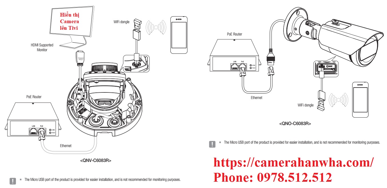 HDMI Hanwha QNV-C6083R/VAP