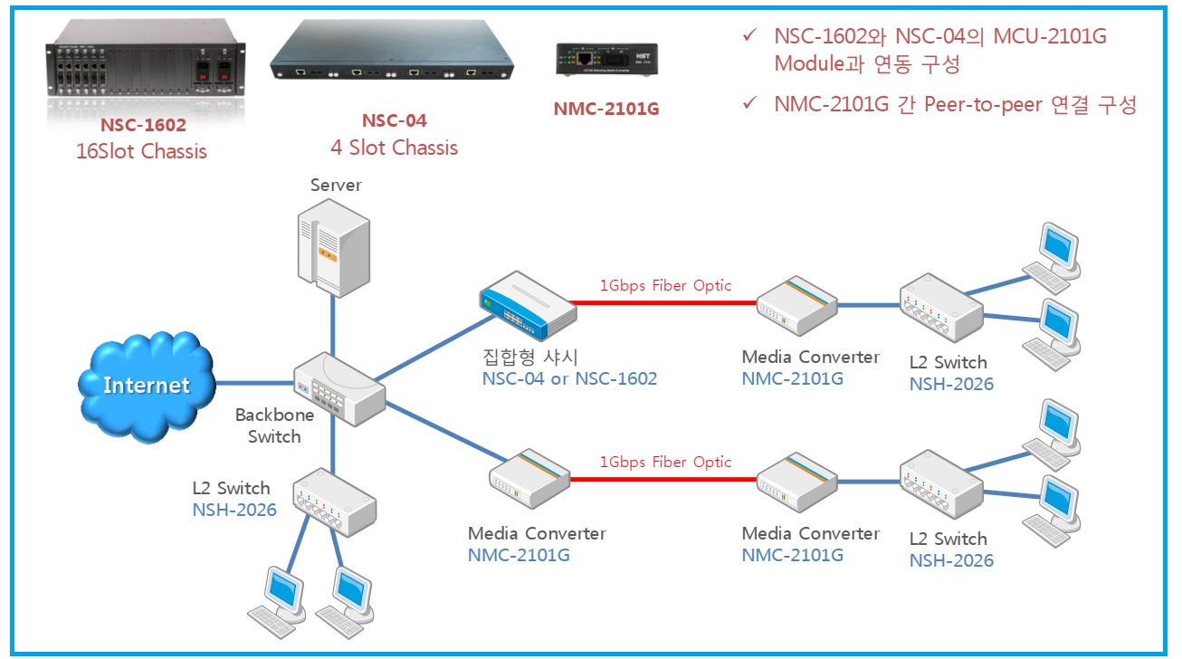 NMC-2101G